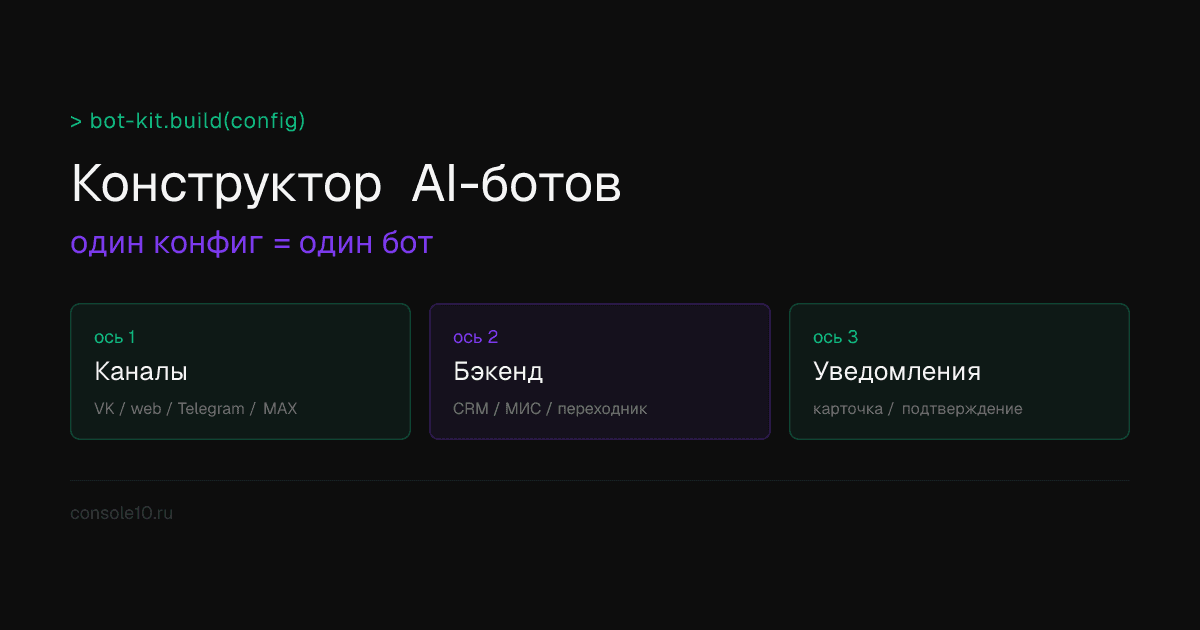 Три оси: как мы собираем AI-ботов из одного конфига